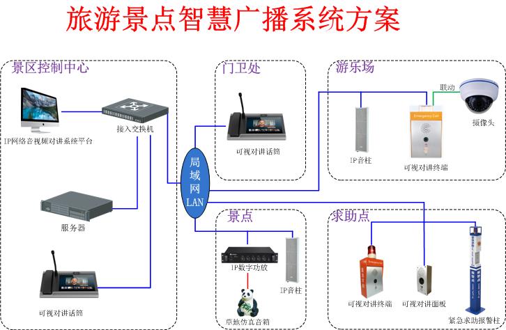 景區廣播系統拓撲圖|康通電子